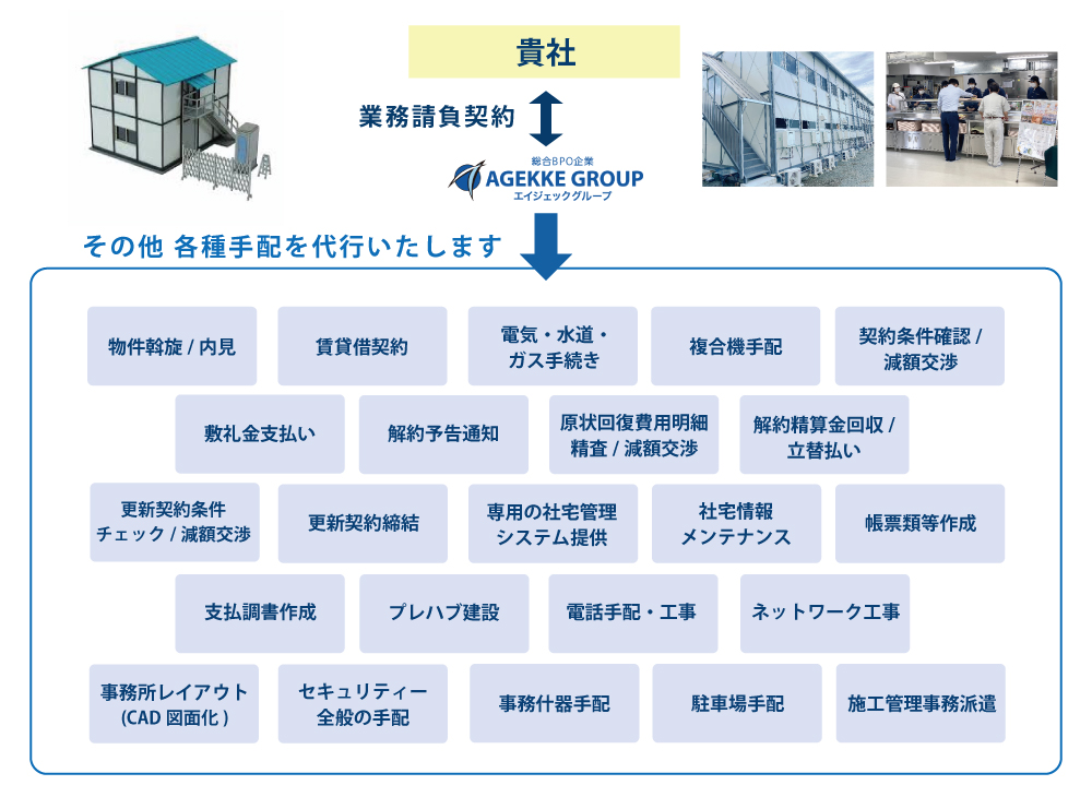業務請負契約の図