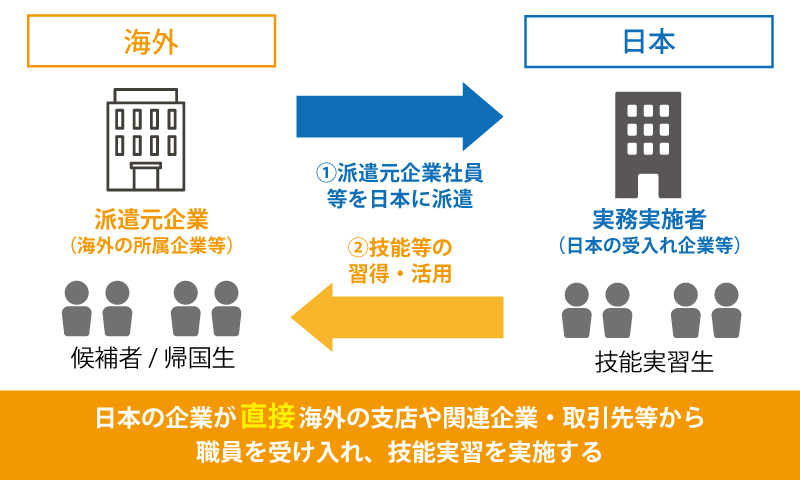 企業単独型の説明図
